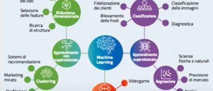 Perchè insegnare l'Intelligenza Artificiale a scuola?